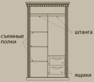 Шкаф Грация-11 (с раздвижными дверями) фото Шкаф Грация-11 (с раздвижными дверями). Фото №2